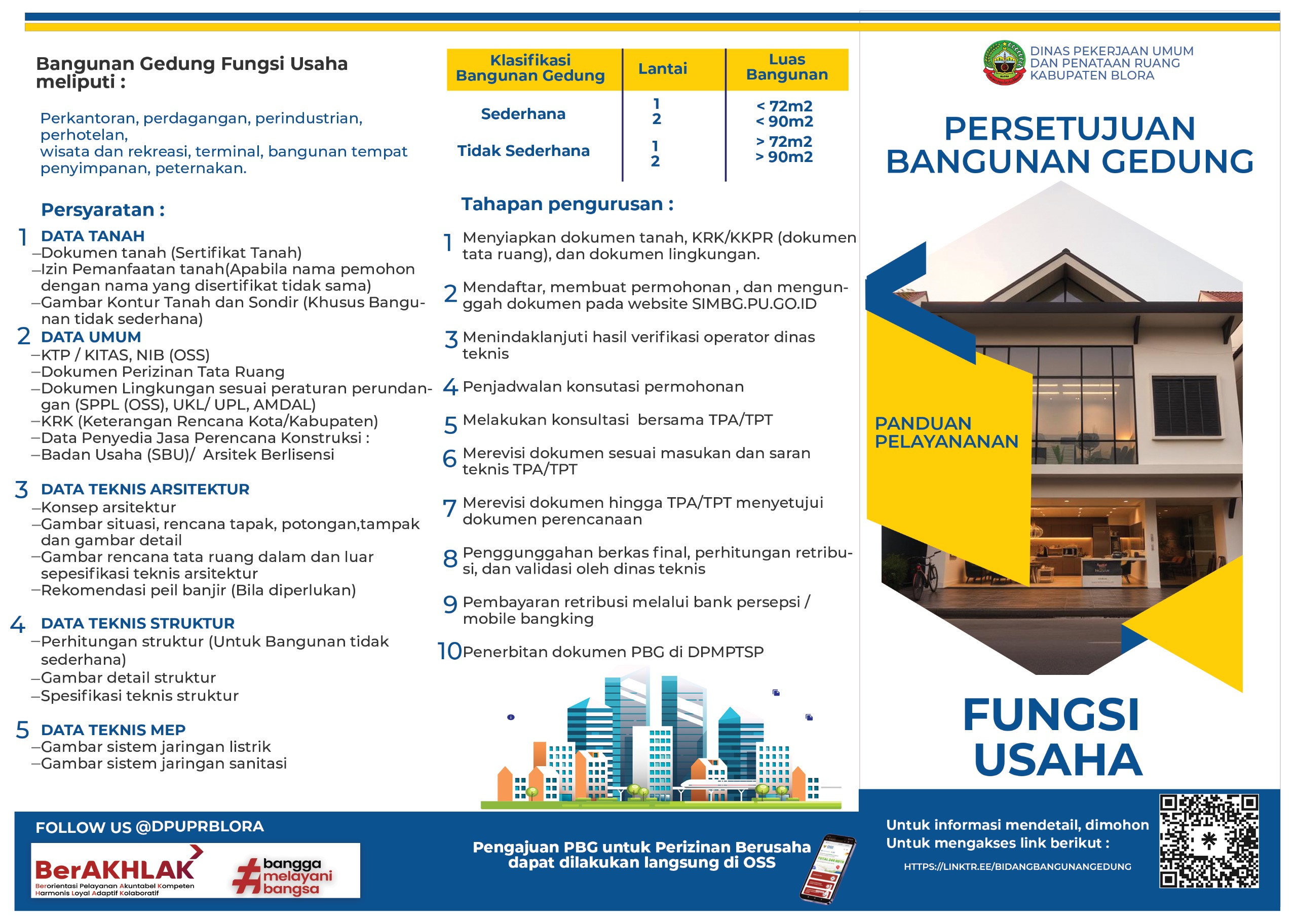 PBG Fungsi Usaha