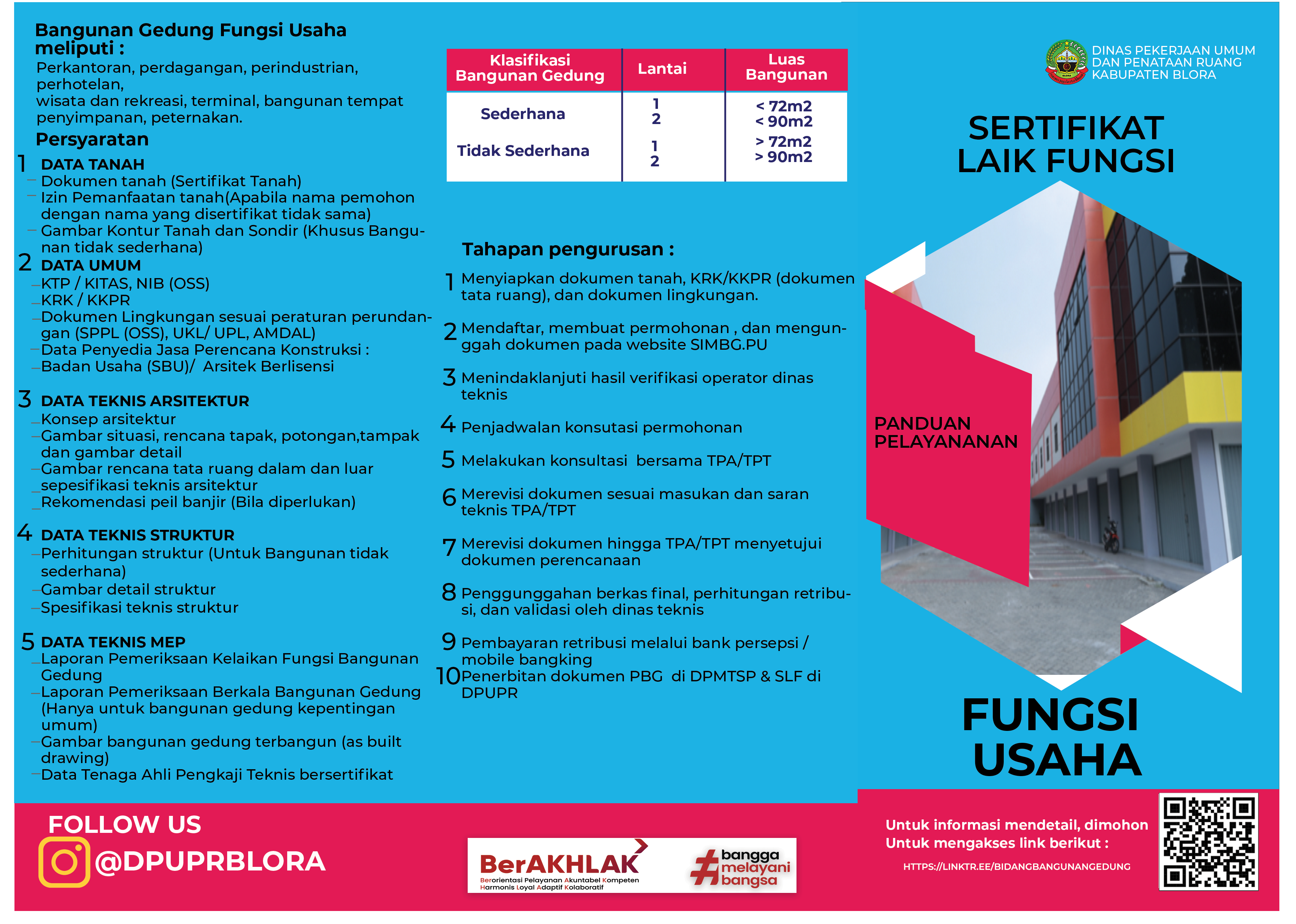 SLF Fungsi Usaha